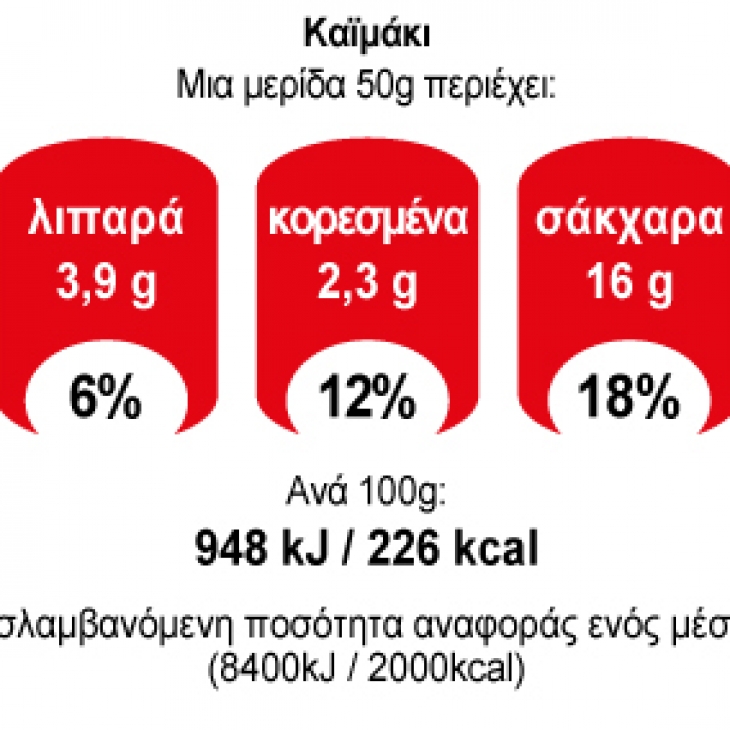 Μίγμα για Παγωτό ΓΙΩΤΗΣ