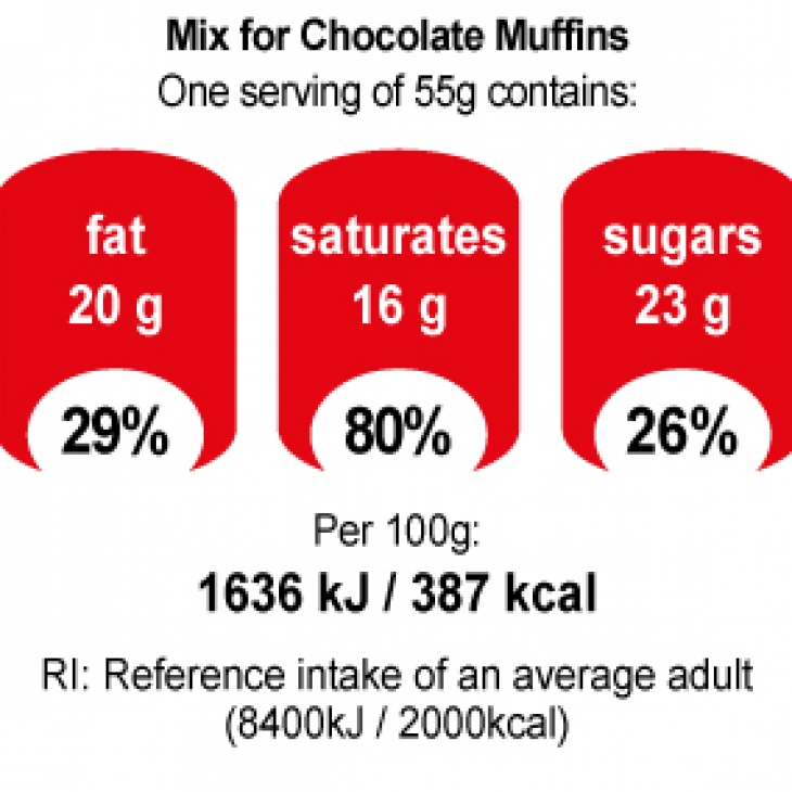 Mix for Muffins 