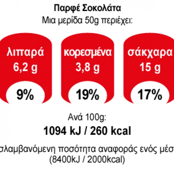 Μίγμα για Παγωτό ΓΙΩΤΗΣ