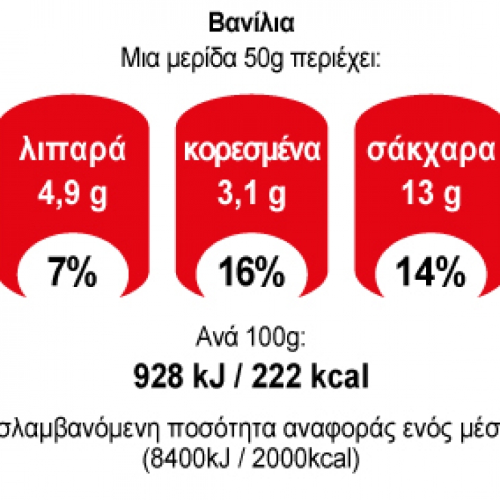 Μίγμα για Παγωτό ΓΙΩΤΗΣ